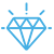 One-stop Procurement Consulting Services